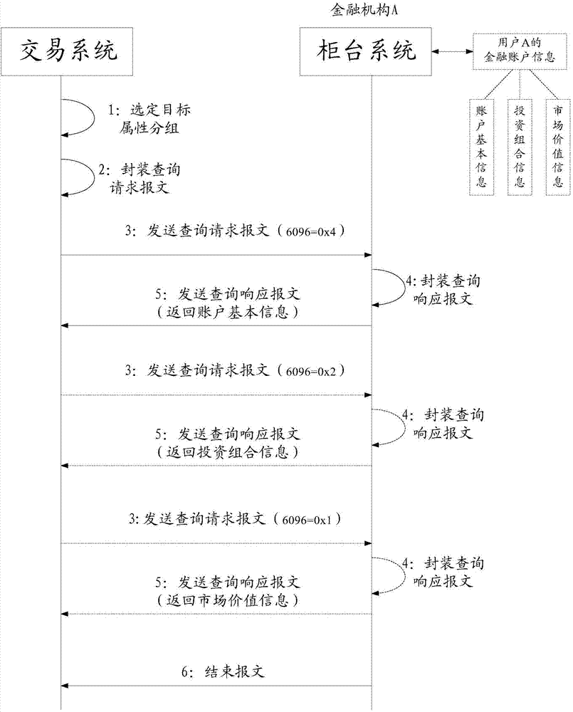 Method and device for querying data