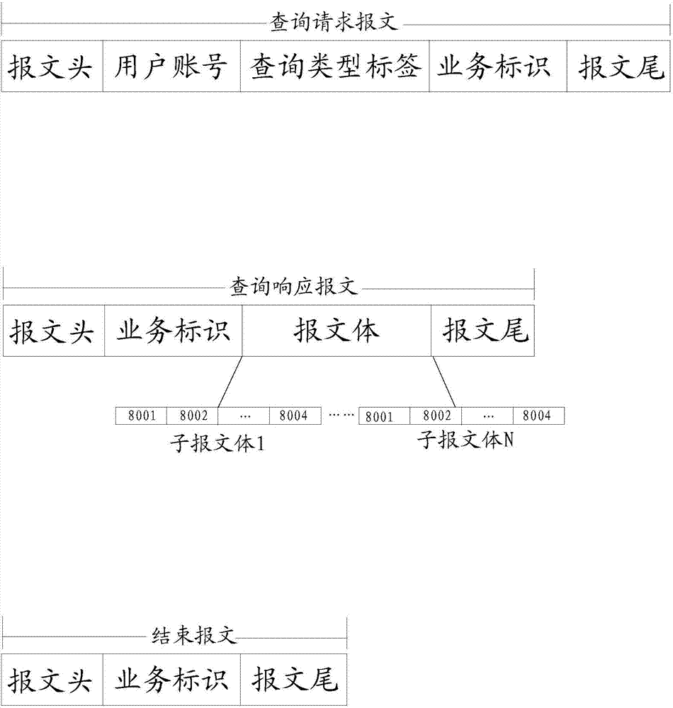 Method and device for querying data