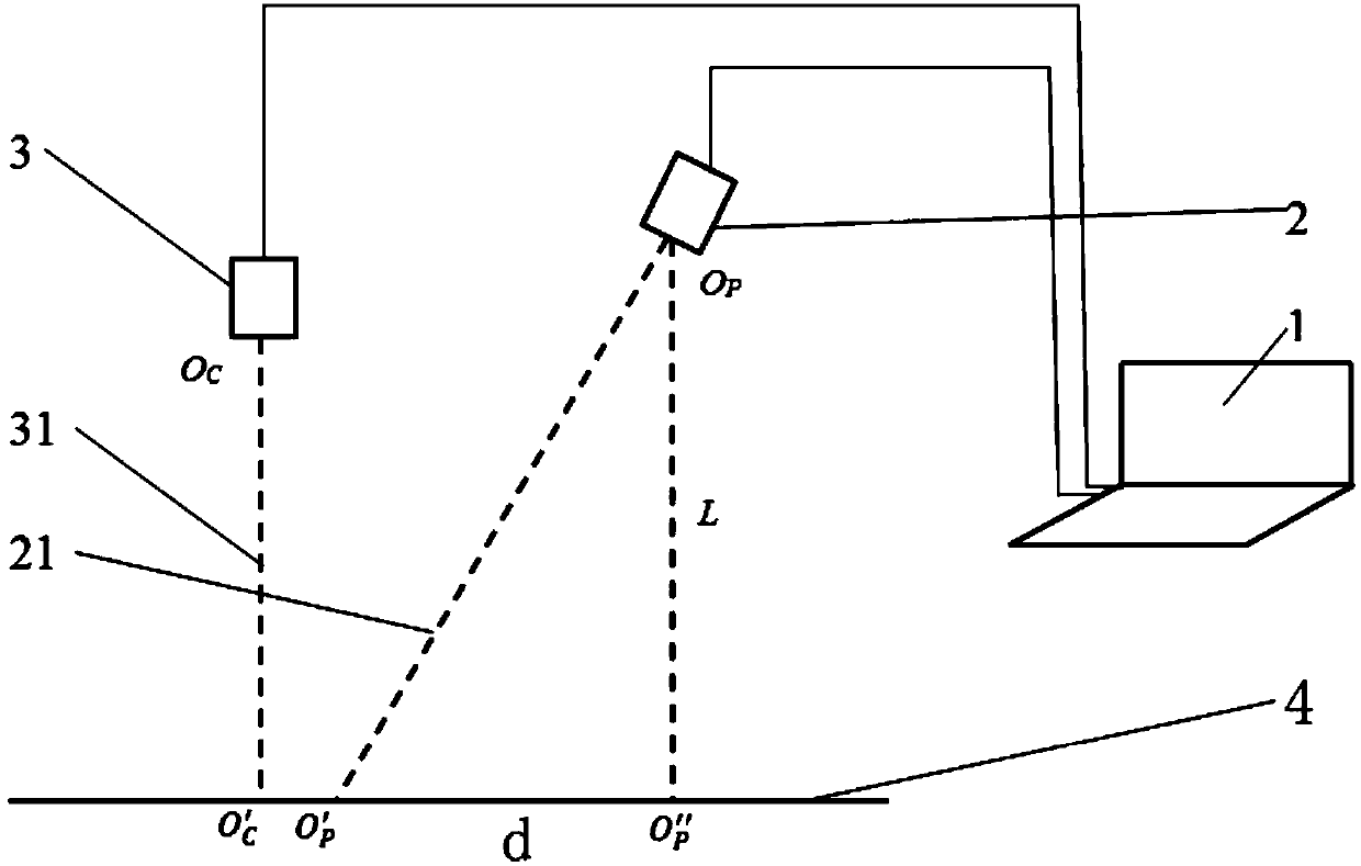 A three-dimensional measurement method for projecting non-uniform fringes in non-fully constrained systems