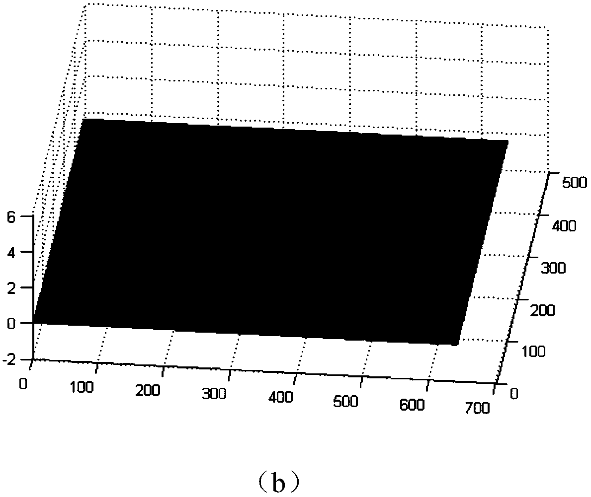 A three-dimensional measurement method for projecting non-uniform fringes in non-fully constrained systems