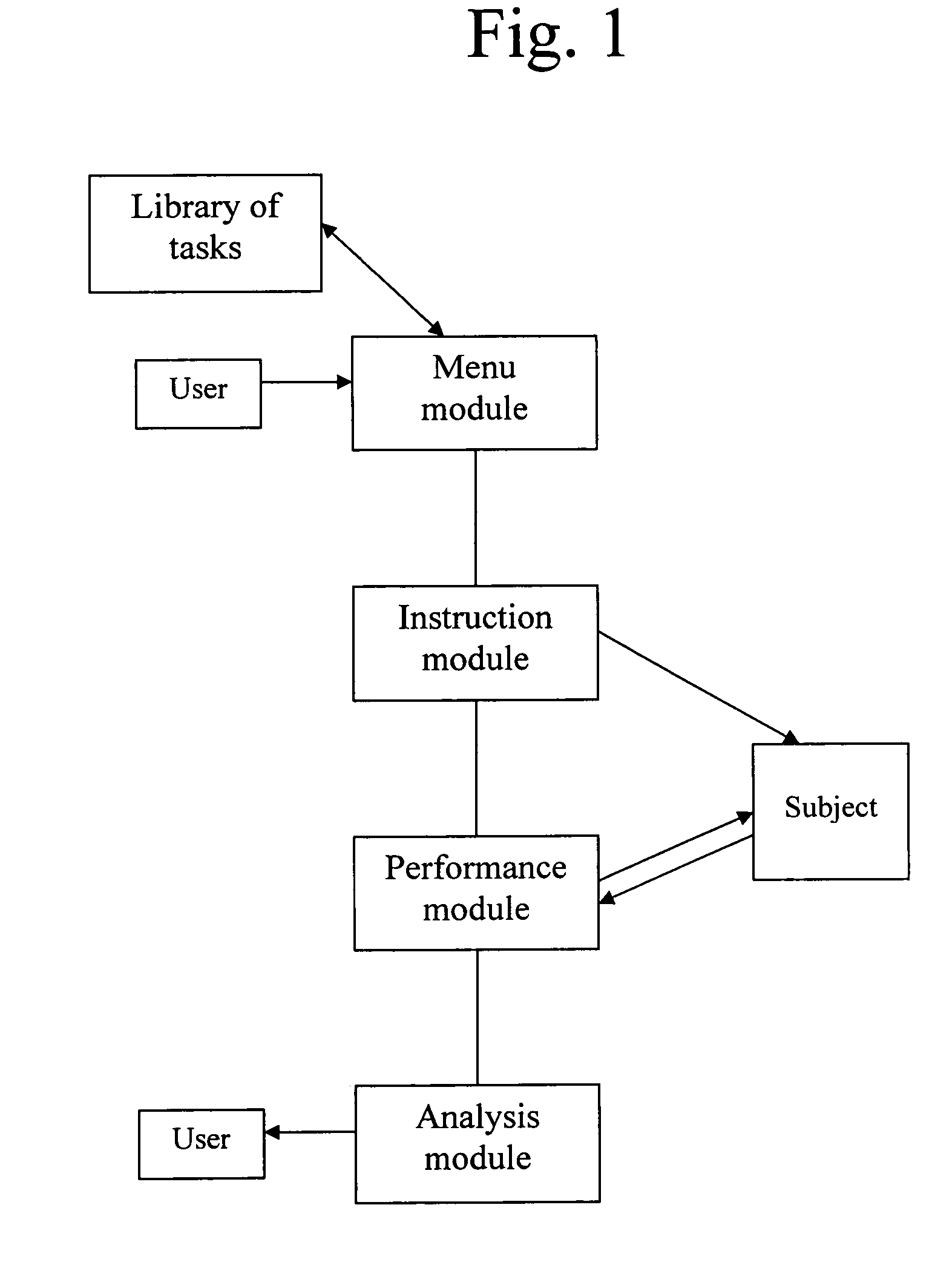 Vocational assessment testing device and method