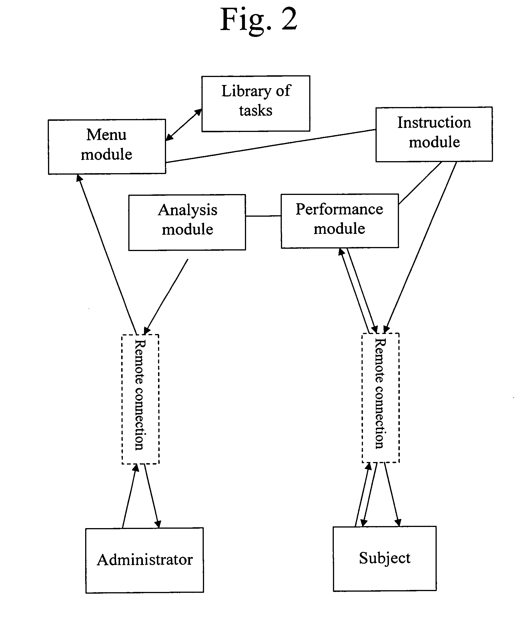 Vocational assessment testing device and method