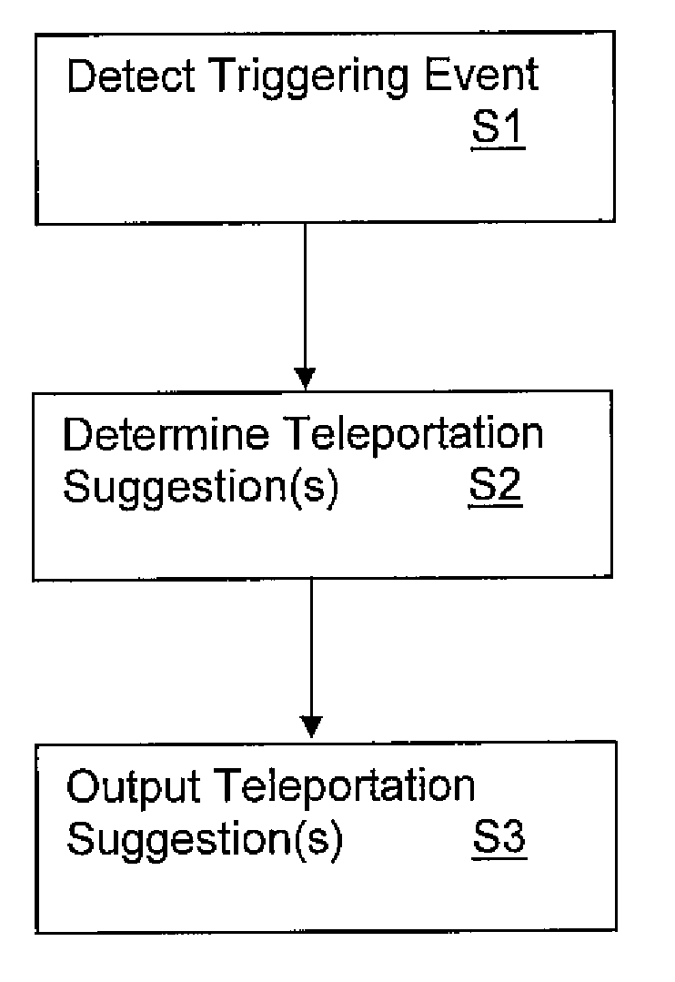 Virtual universe teleportation suggestion service