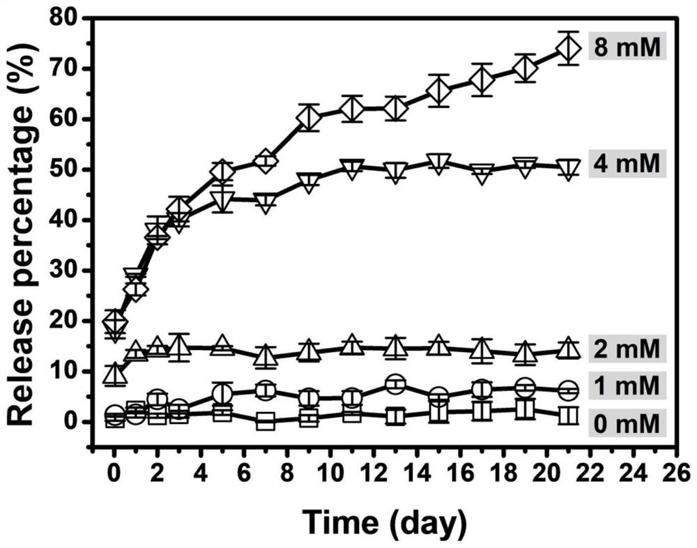 Sulfate reducing bacteria metabolism microenvironment response type composite coating and preparation method thereof