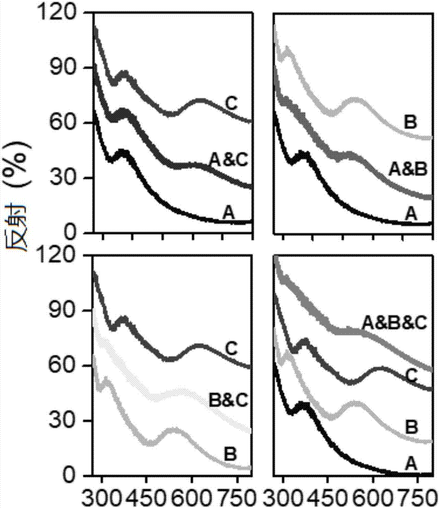 Preparation method of color-superposed color coating of amorphous structure