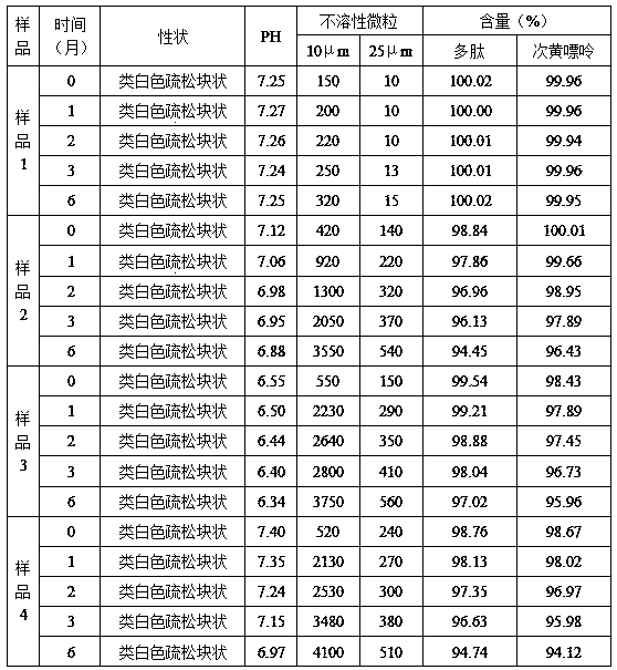 Muscular amino acid and nucleoside extract and pharmaceutical composition thereof