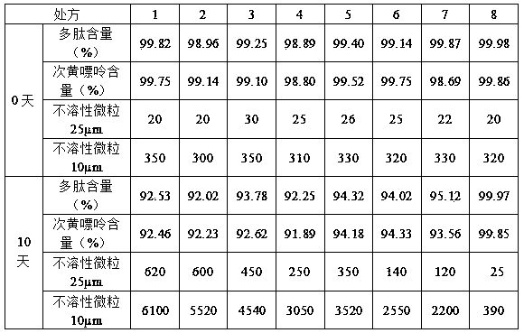 Muscular amino acid and nucleoside extract and pharmaceutical composition thereof