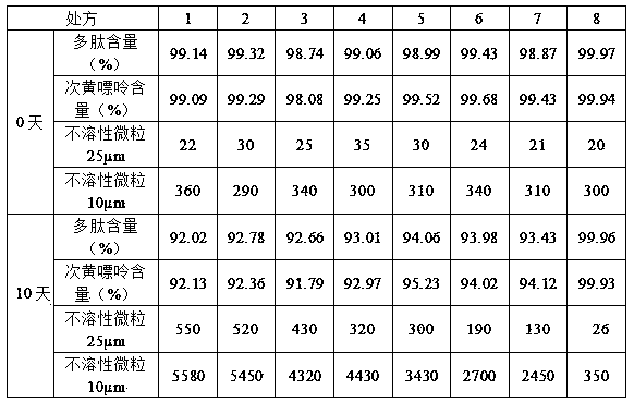 Muscular amino acid and nucleoside extract and pharmaceutical composition thereof