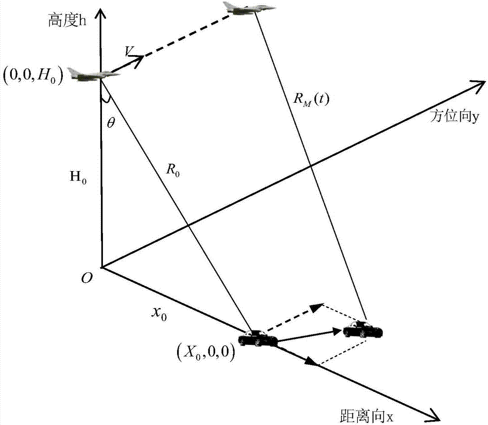 Airborne synthetic aperture radar moving target imaging method