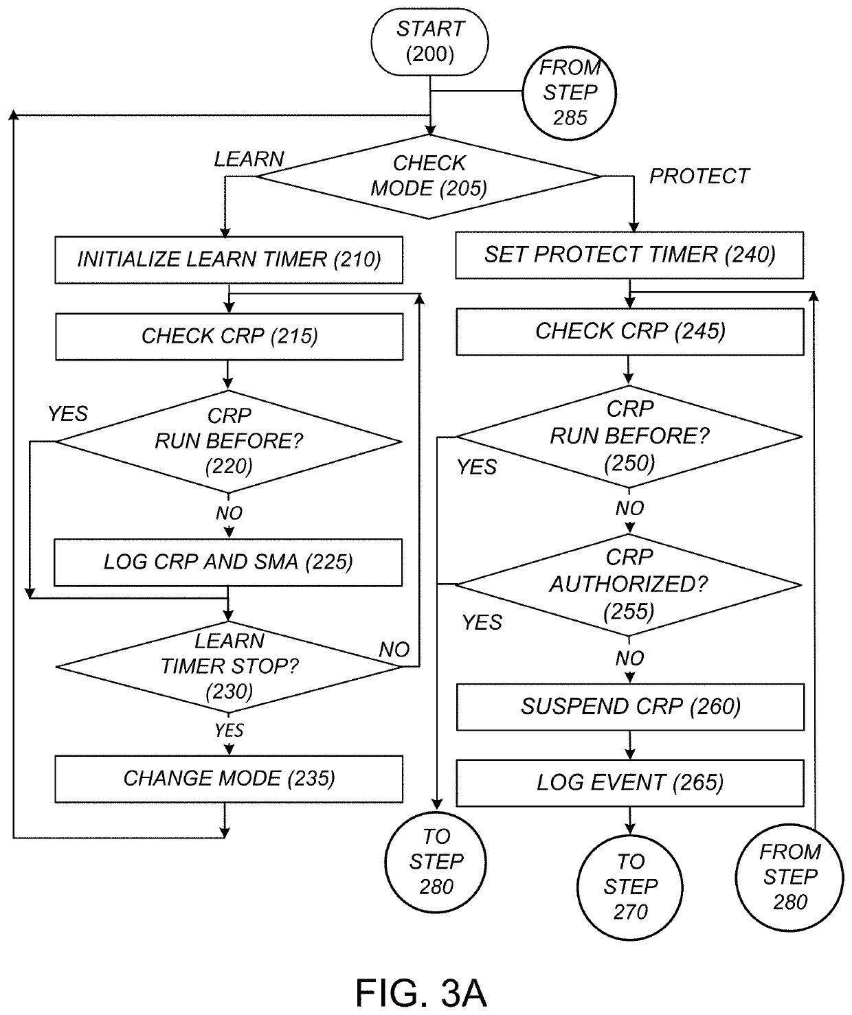 System and method for protecting against ransomware without the use of signatures or updates