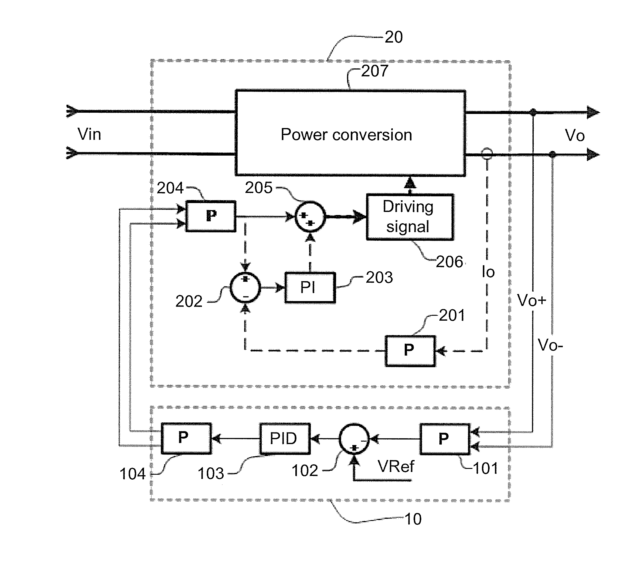 Parallel current-sharing device and control method without current-sharing bus