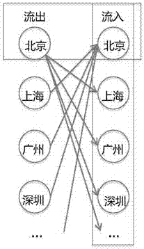 Population attraction estimation method and device, equipment and readable medium