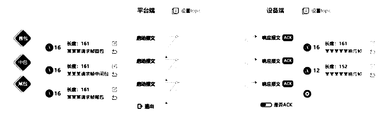 Data transmission method and device based on Internet of Things, storage medium and terminal