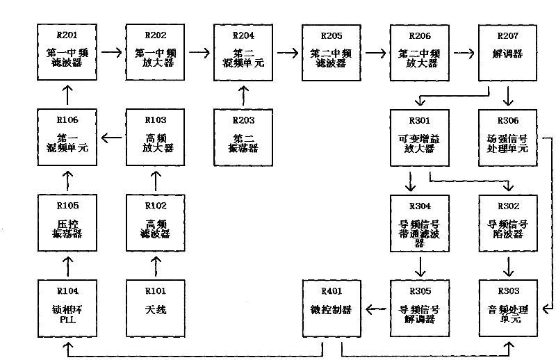 Method for realizing automatic debugging of wireless microphone and automatic debugging system