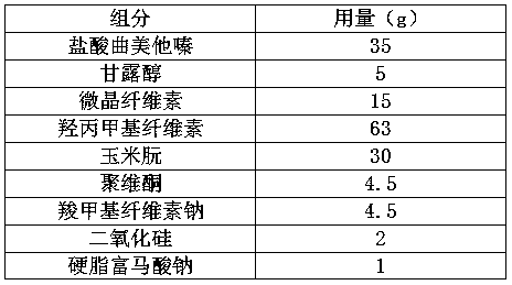 Trimetazidine hydrochloride sustained-release tablet