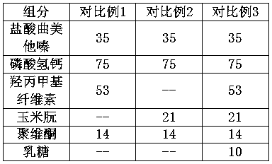 Trimetazidine hydrochloride sustained-release tablet