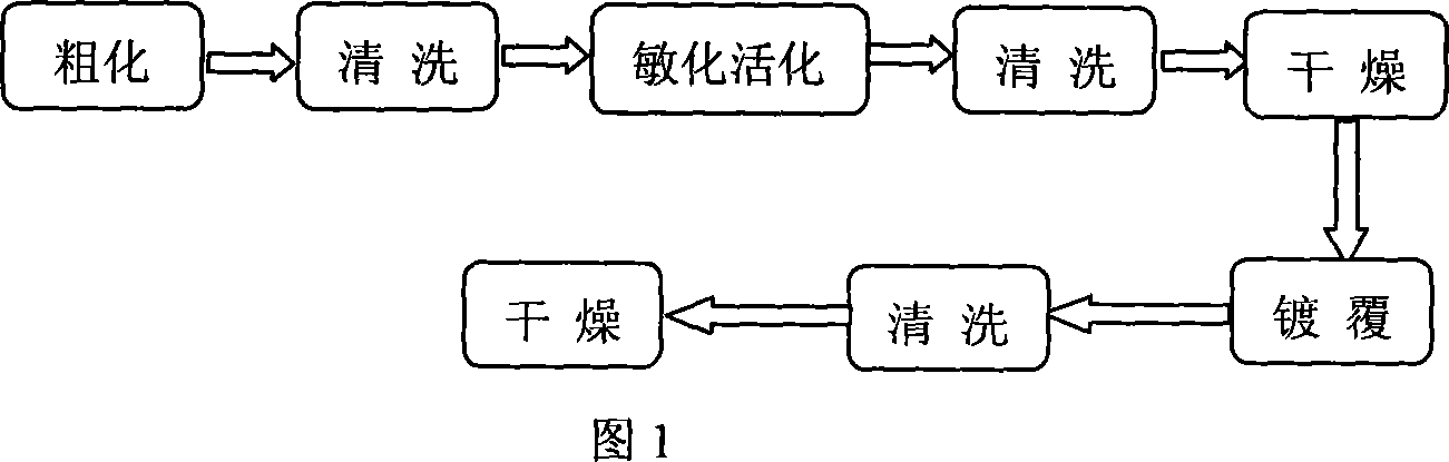 Method for promoting preprocessing of copper-clad zirconium tungstate composite powder