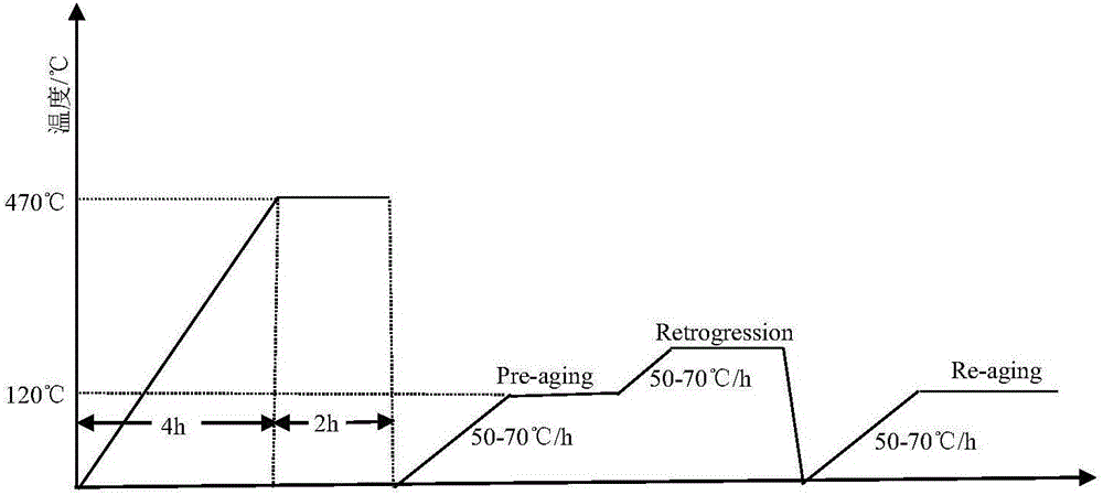 Thermal treatment process for high-strength anticorrosion aluminum alloy