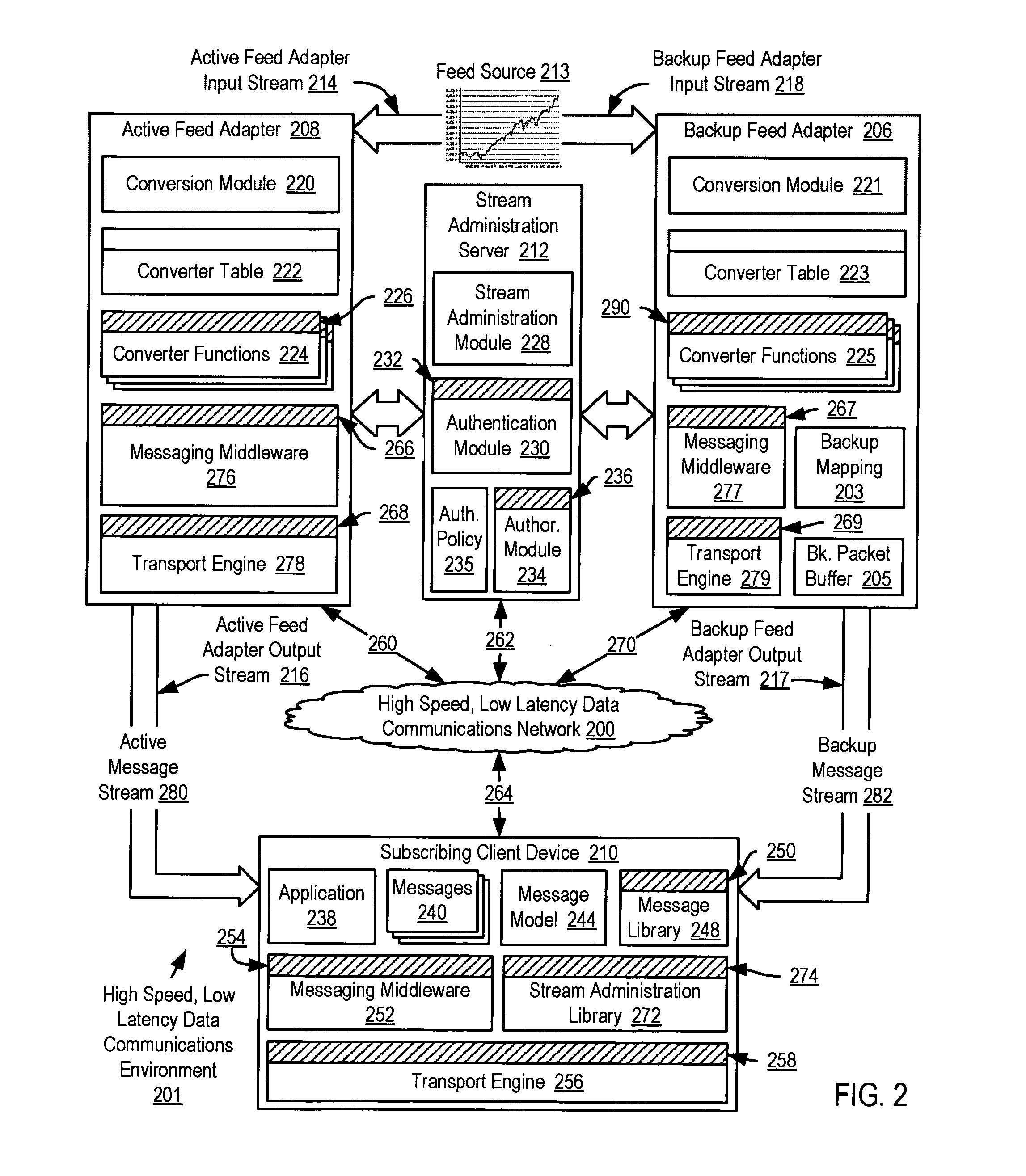 Reliable messaging using message streams in a high speed, low latency data communications environment