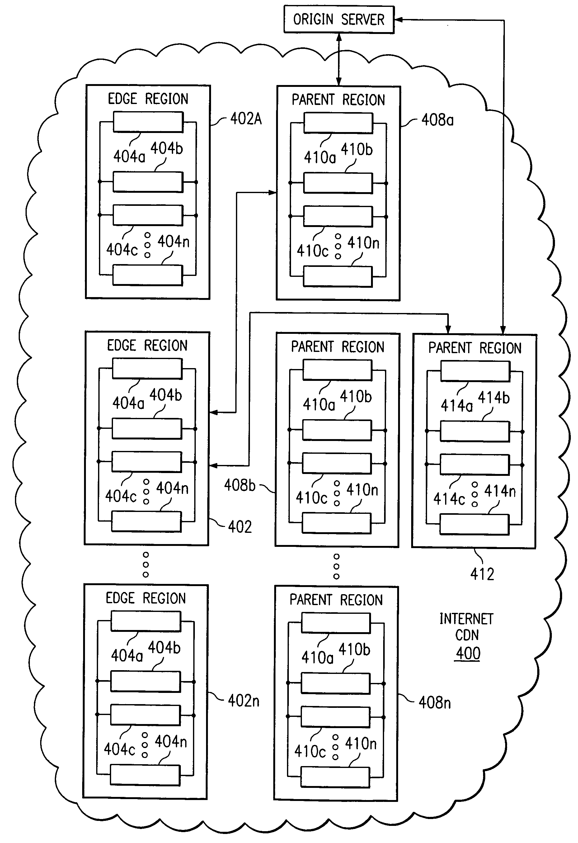 Method and system for tiered distribution in a content delivery network