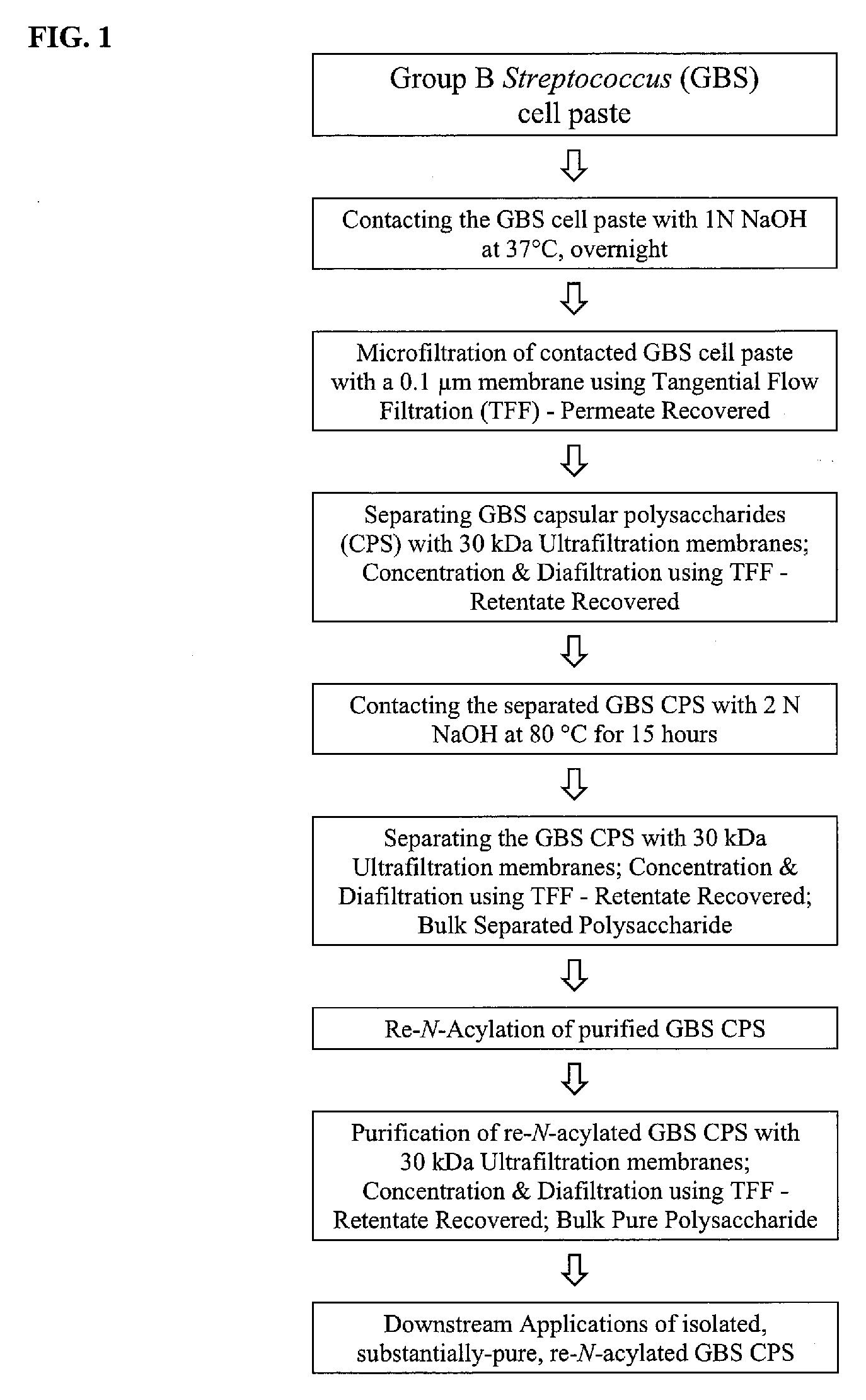 Method for Purifying Polysaccharides