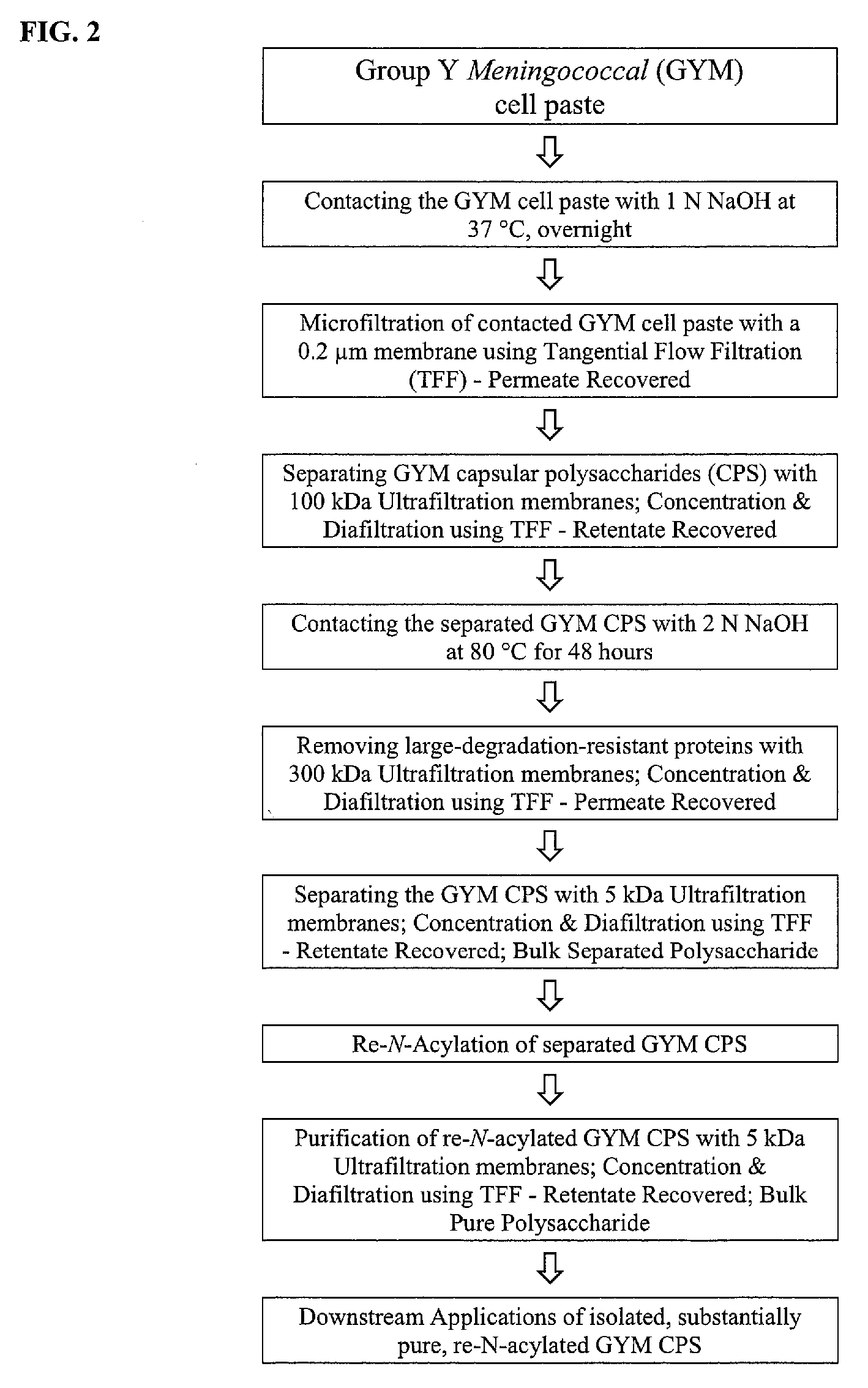 Method for Purifying Polysaccharides