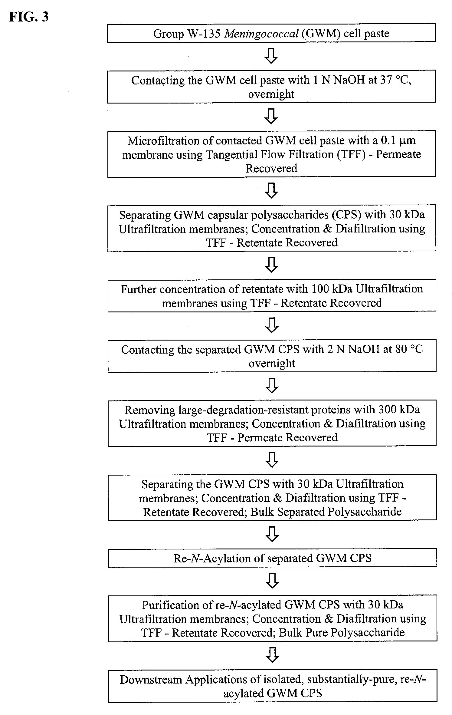 Method for Purifying Polysaccharides