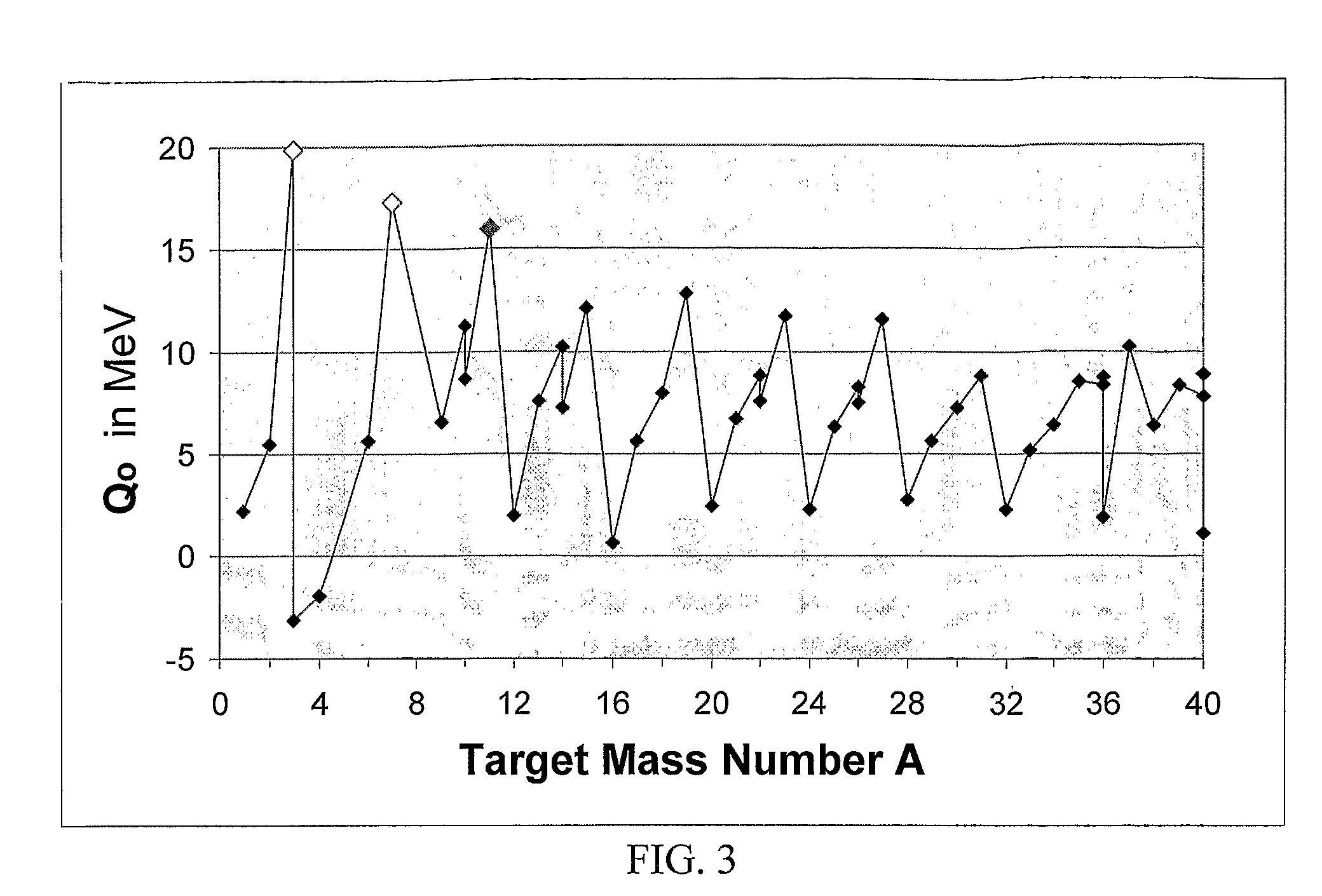 Method and system for detecting substances, such as special nuclear materials