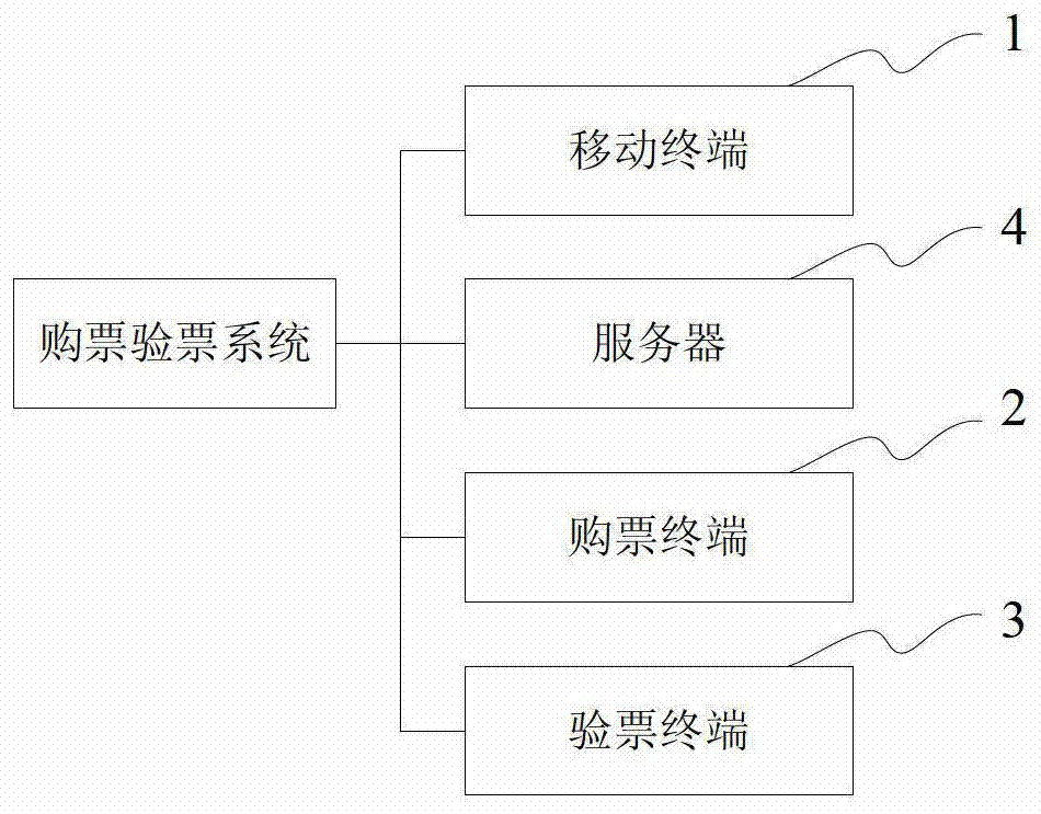 System and method for purchasing and checking tickets