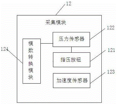 Training device