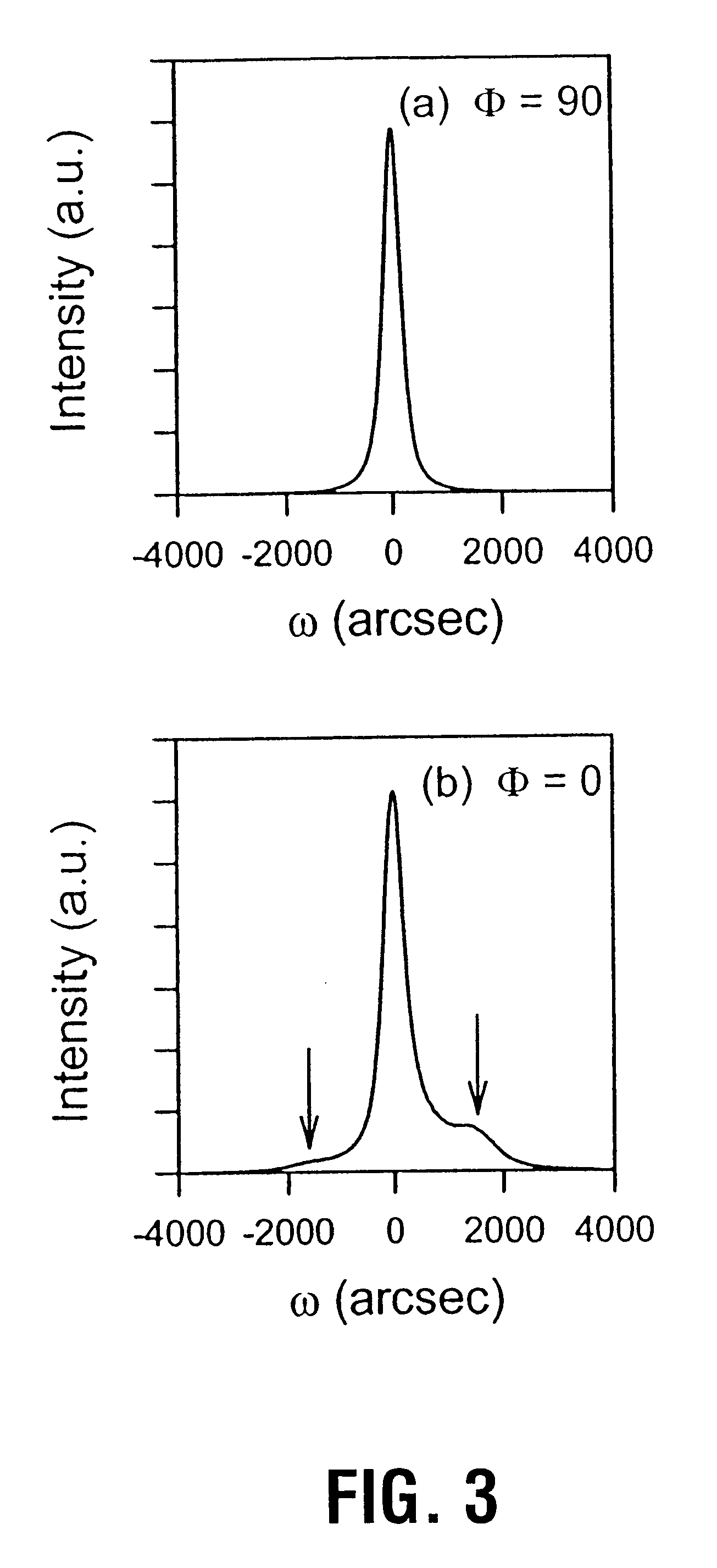 GaN selective growth on SiC substrates by ammonia-source MBE