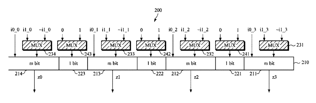 Adder capable of supporting addition and subtraction of up to n-bit data and method of supporting addition and subtraction of a plurality of data type using the adder