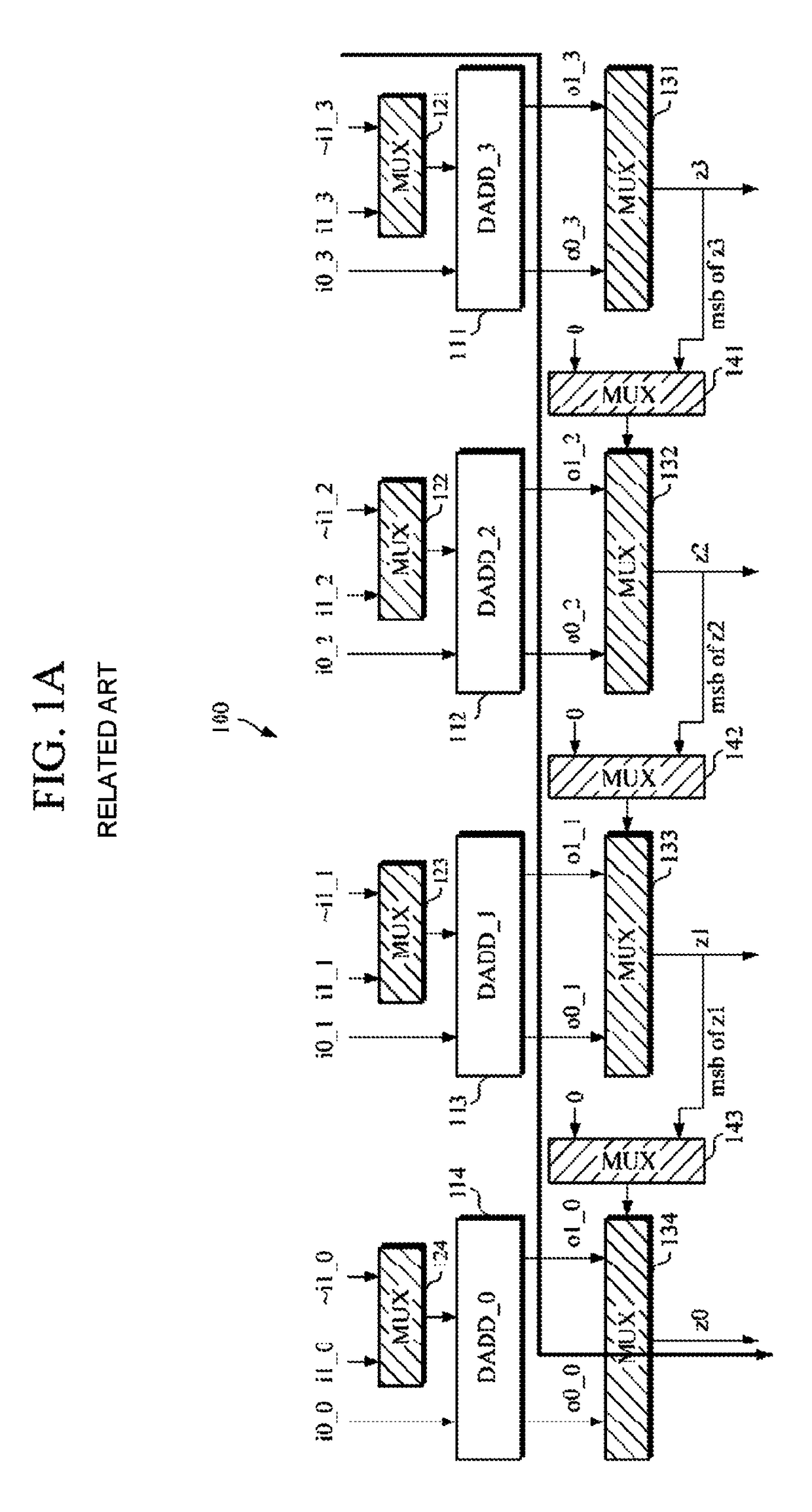 Adder capable of supporting addition and subtraction of up to n-bit data and method of supporting addition and subtraction of a plurality of data type using the adder