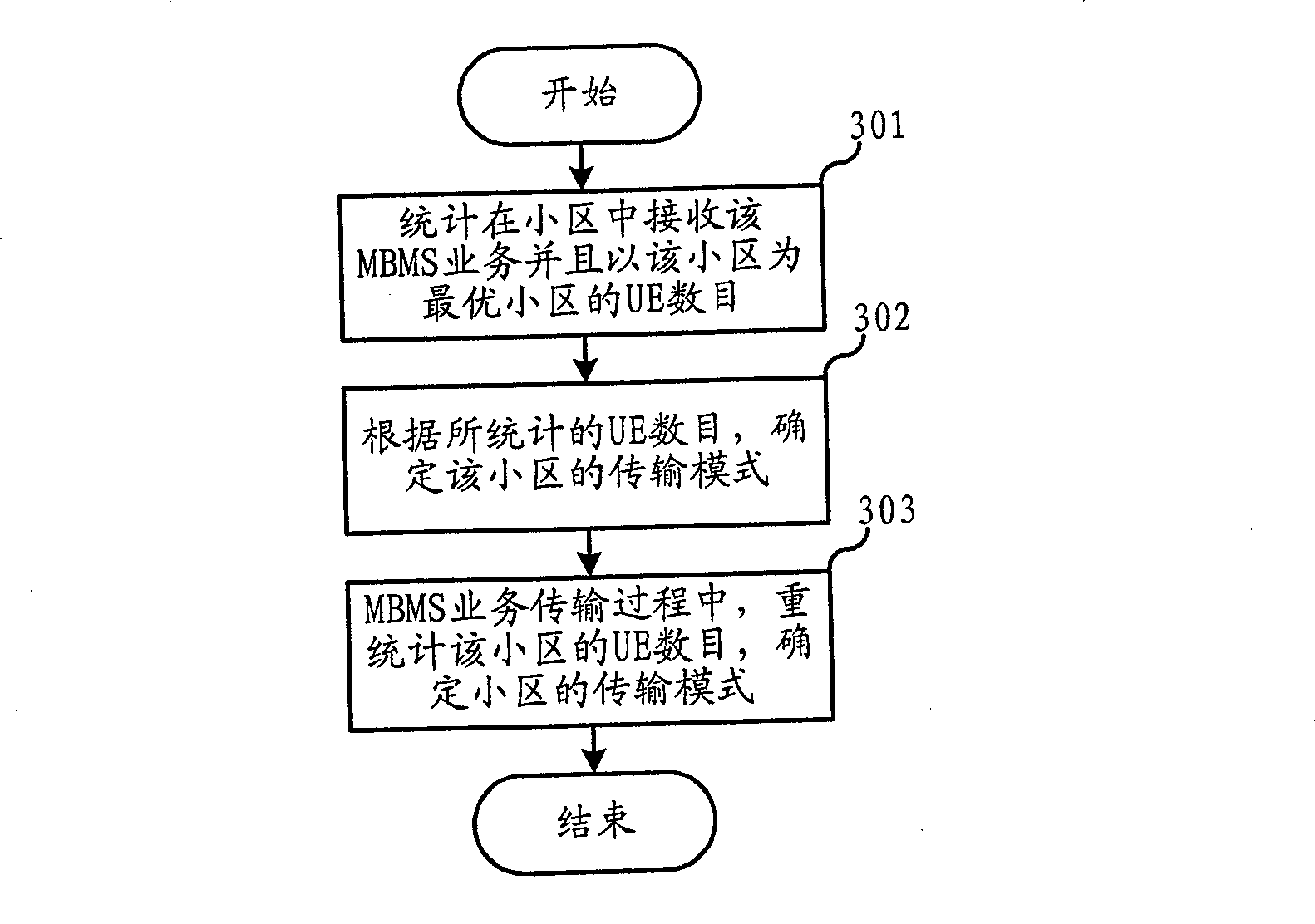 Set-up method and its system for broadcast multi-cast service transmission mode