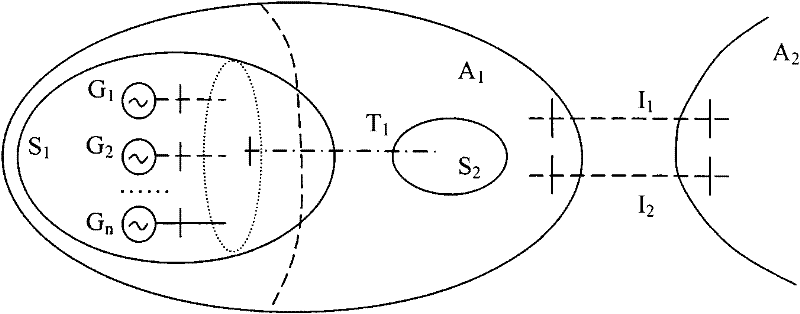 Laminated and partitioned automatic current control method applicable to multi-target power grid