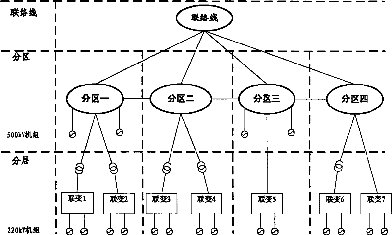 Laminated and partitioned automatic current control method applicable to multi-target power grid