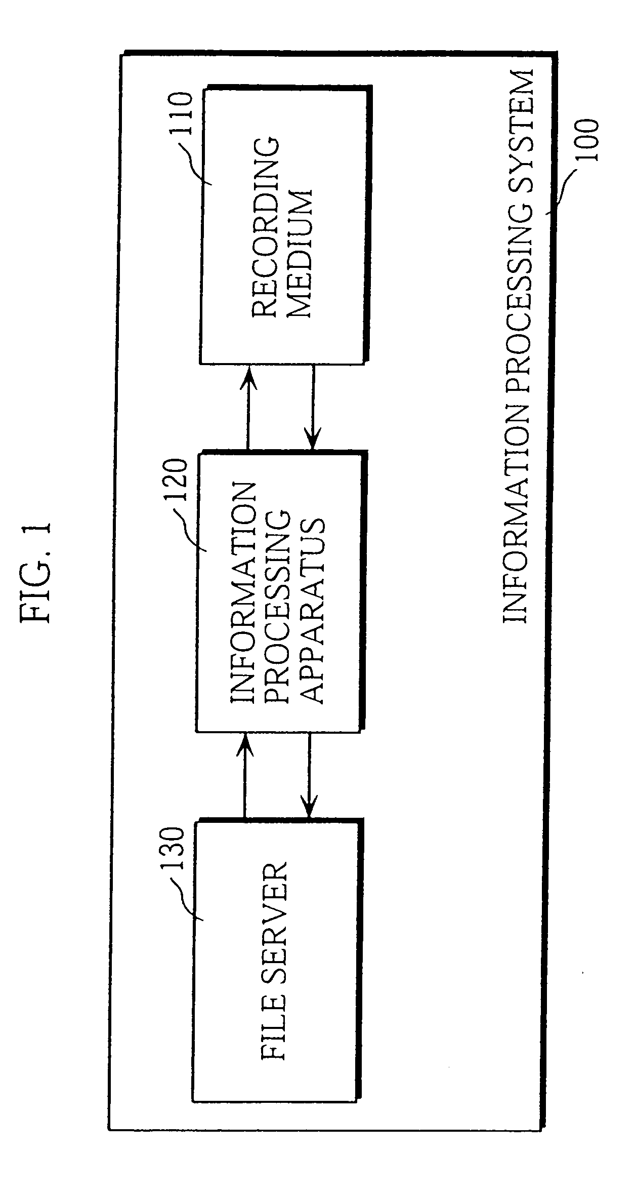 Service providing apparatus and method that allow an apparatus to access unique information stored in transportable recording medium