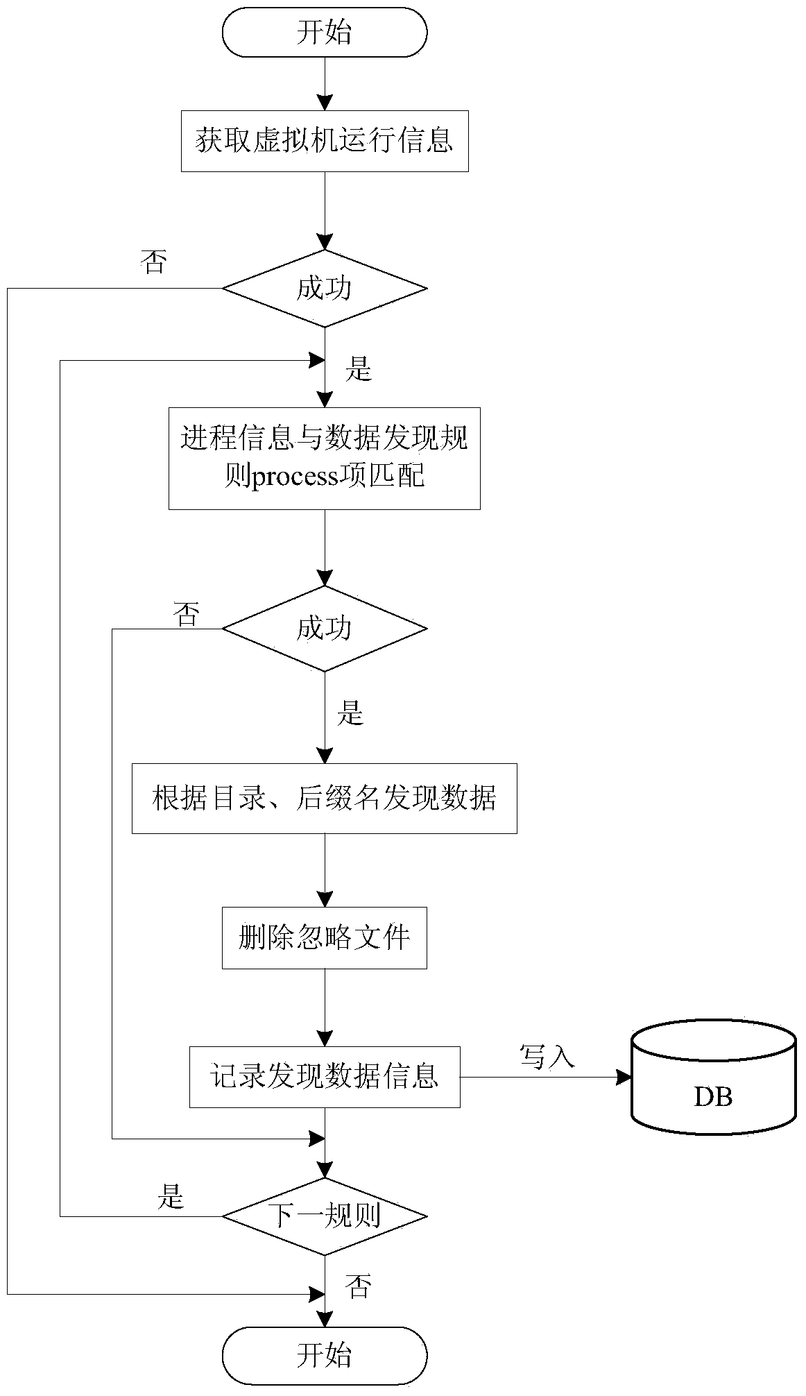 Backup method based on virtual machine operation information data finding