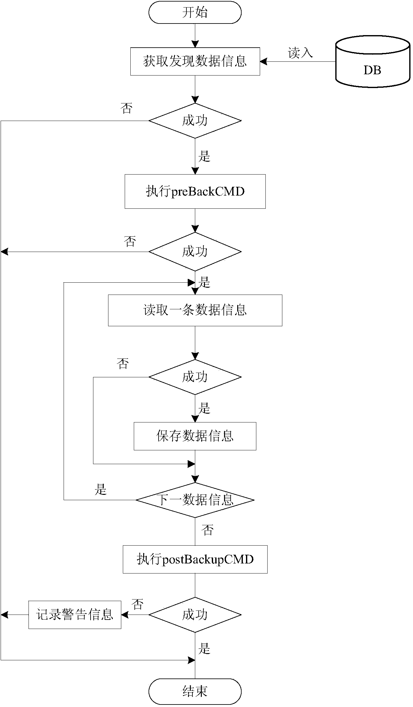 Backup method based on virtual machine operation information data finding