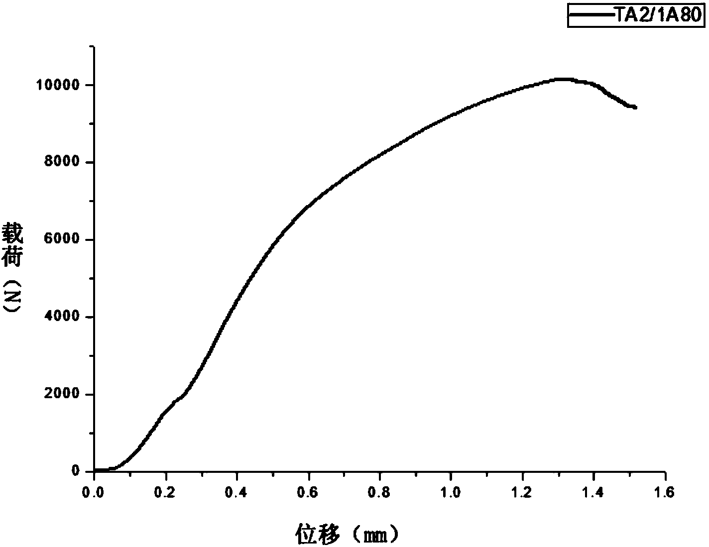 Titanium/aluminum solid-liquid composite casting forming method