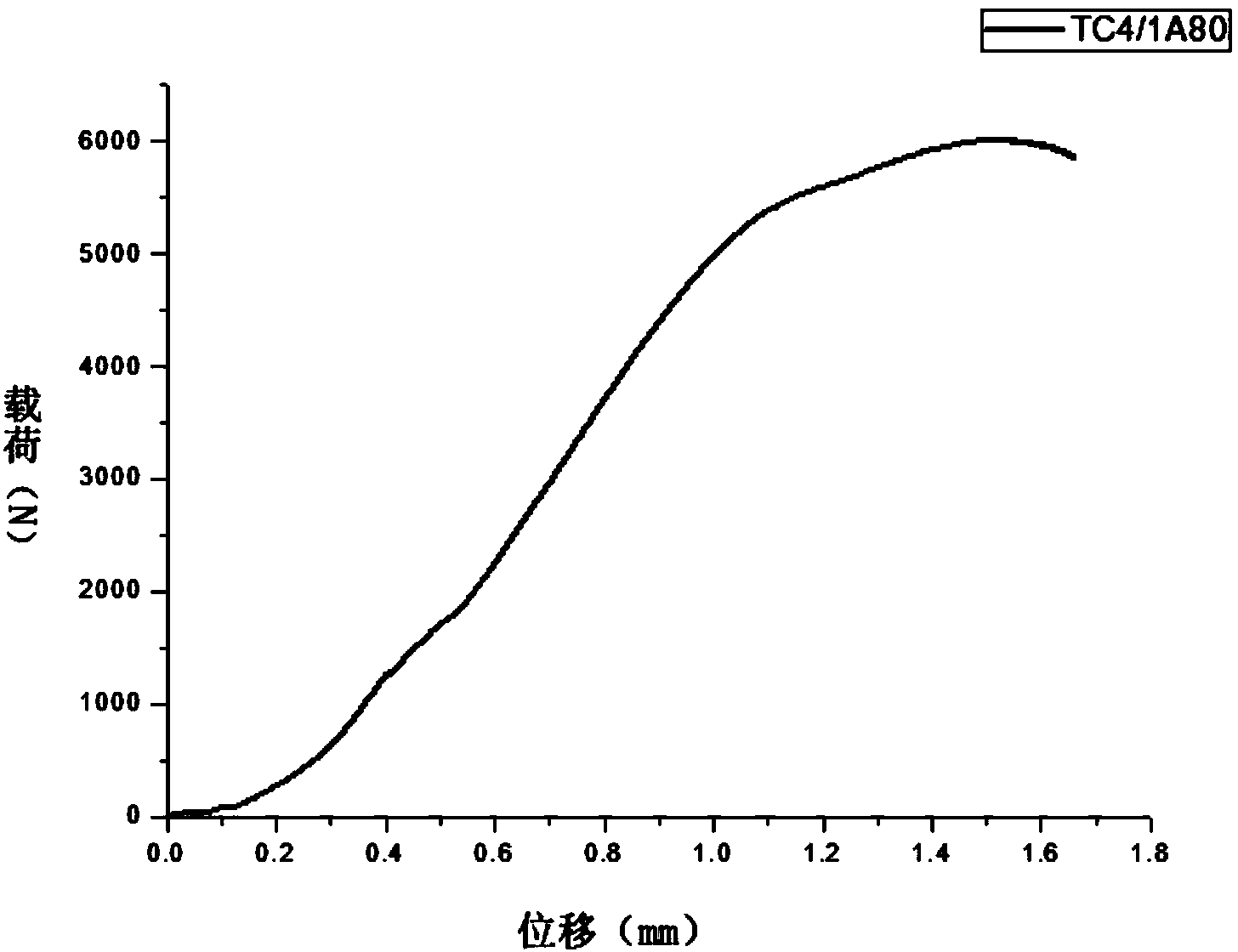 Titanium/aluminum solid-liquid composite casting forming method