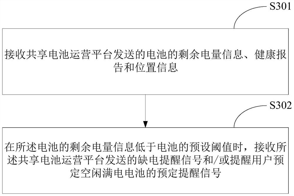 Battery sharing method, device and system