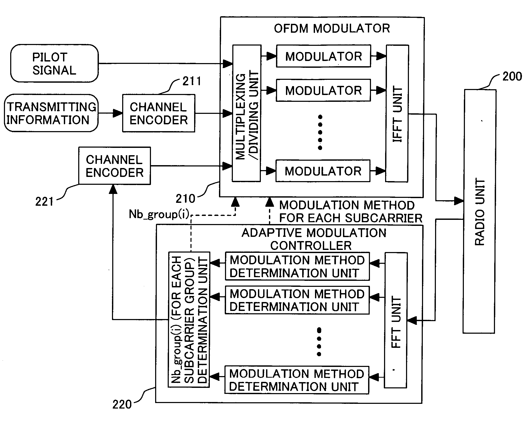 Method and adaptive modulation in multi-carrier communication