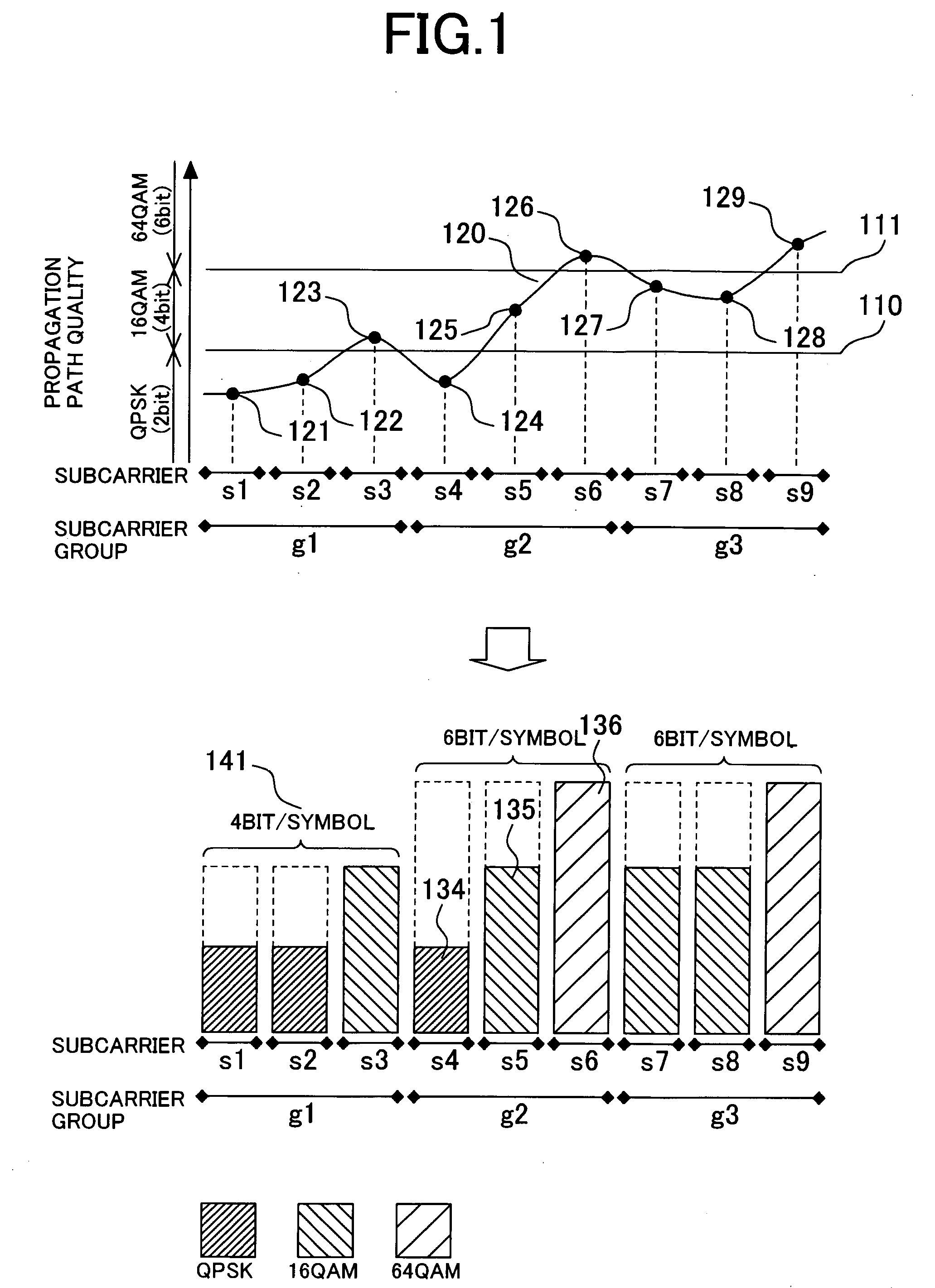 Method and adaptive modulation in multi-carrier communication