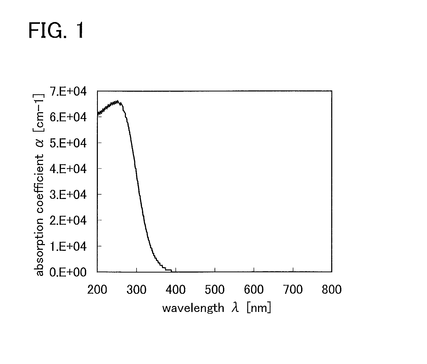 Semiconductor device