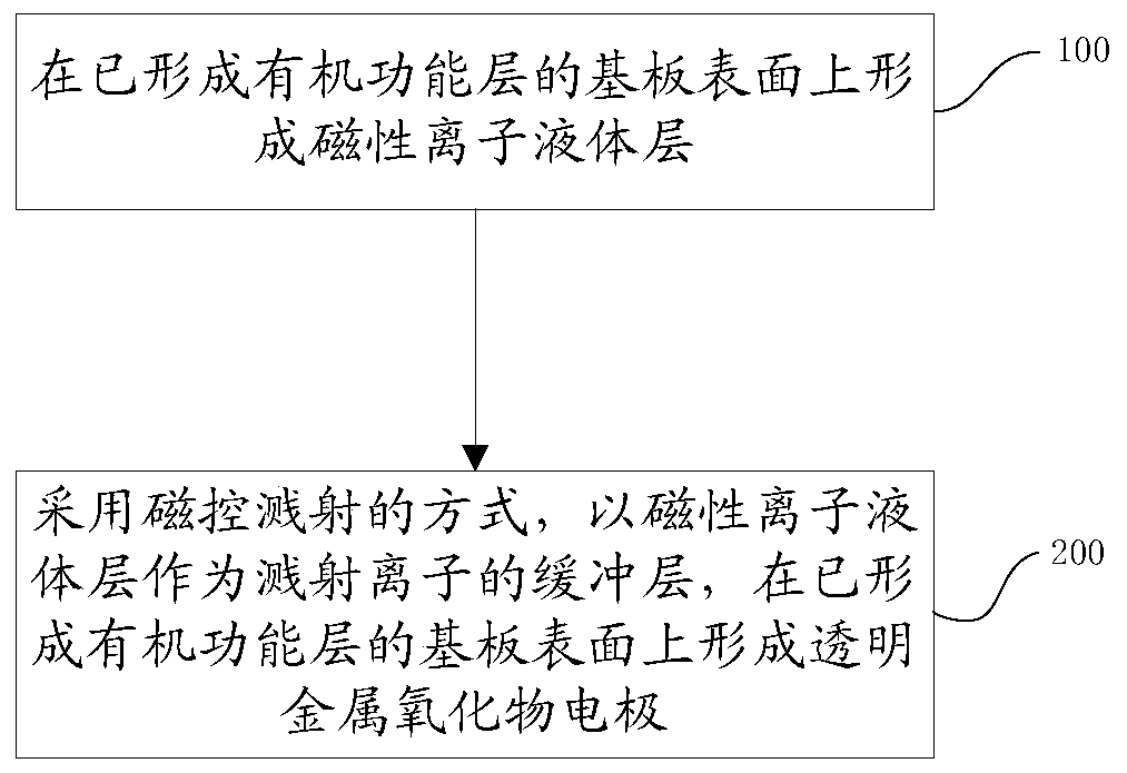 Method for manufacturing cathode of display panel, display panel and display device