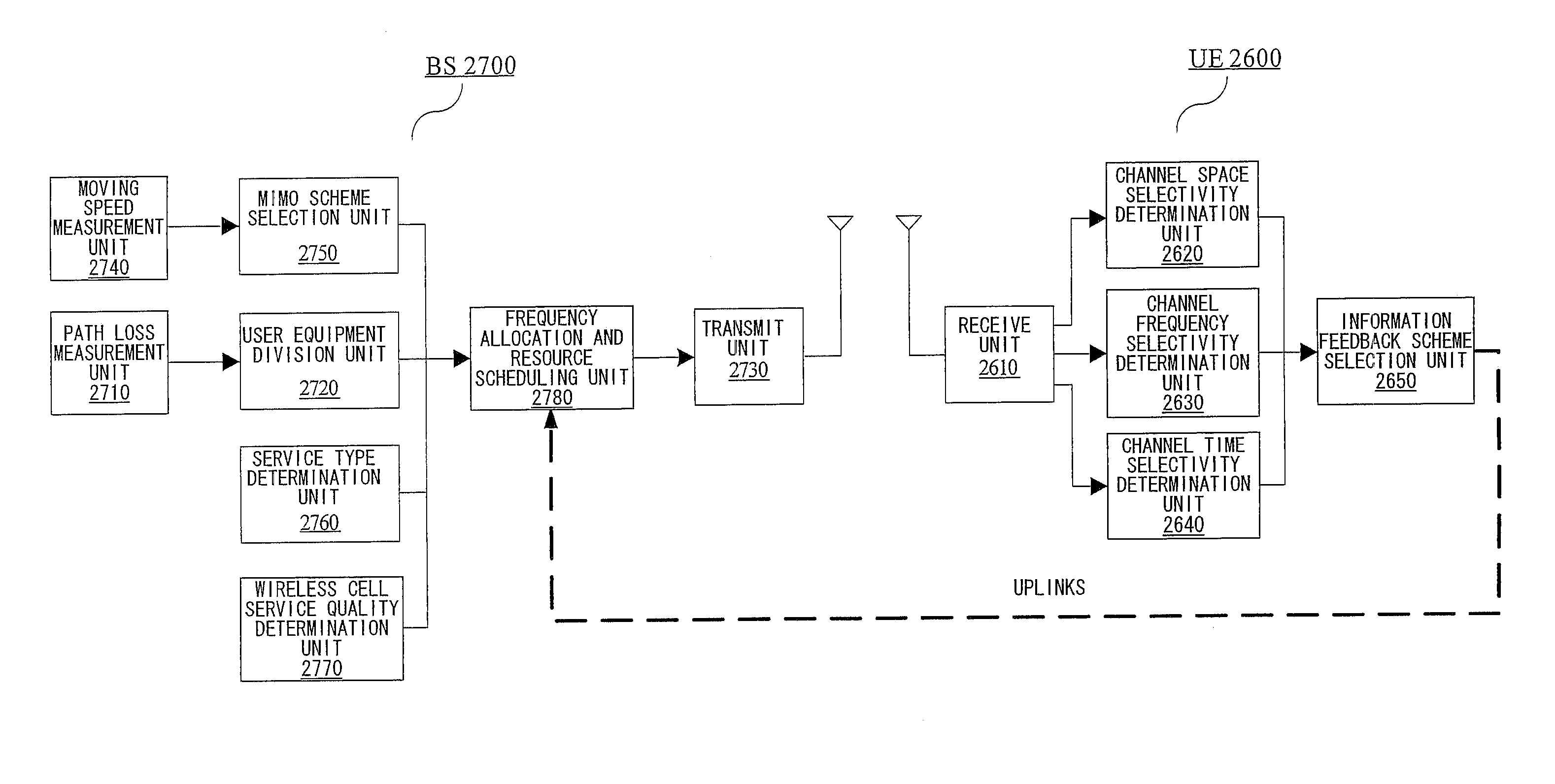 Space-time-frequency domain based information feedback method, user equipment and base station thereof