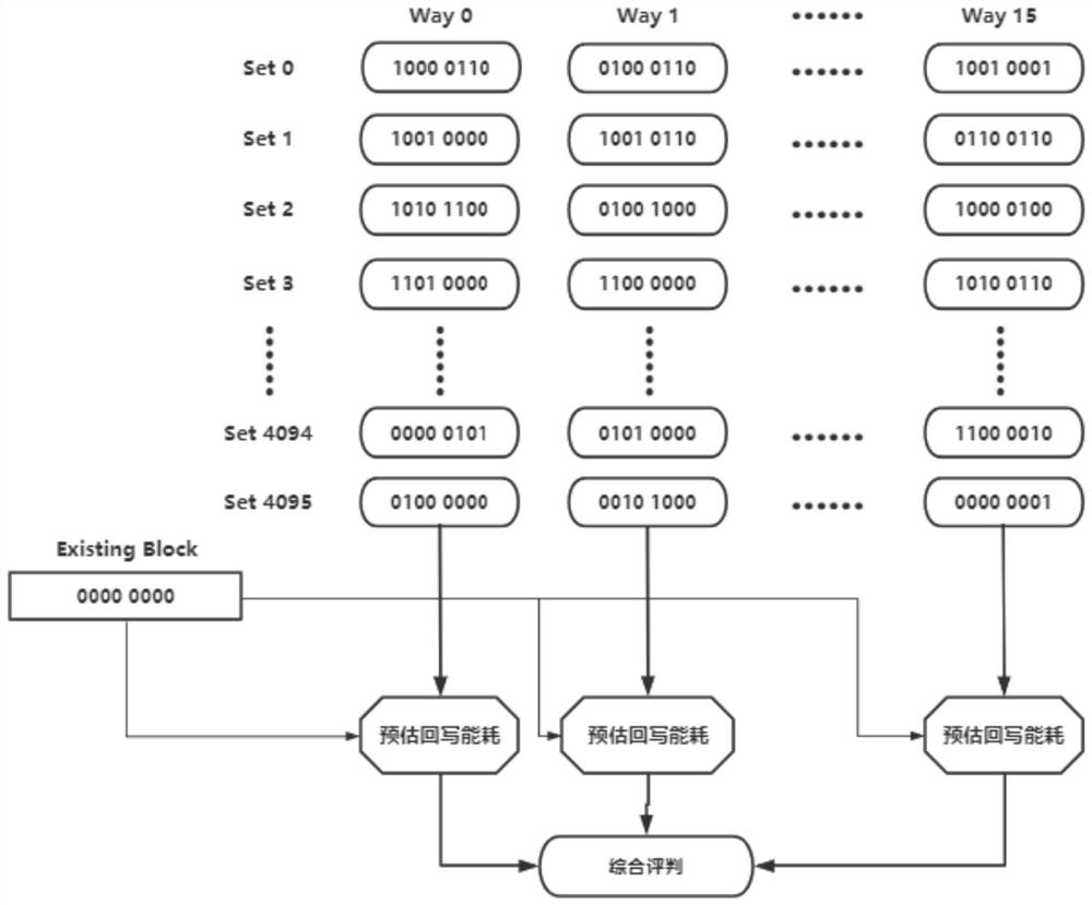 Cache replacement method and device based on energy consumption characteristics of MLC STT-RAM