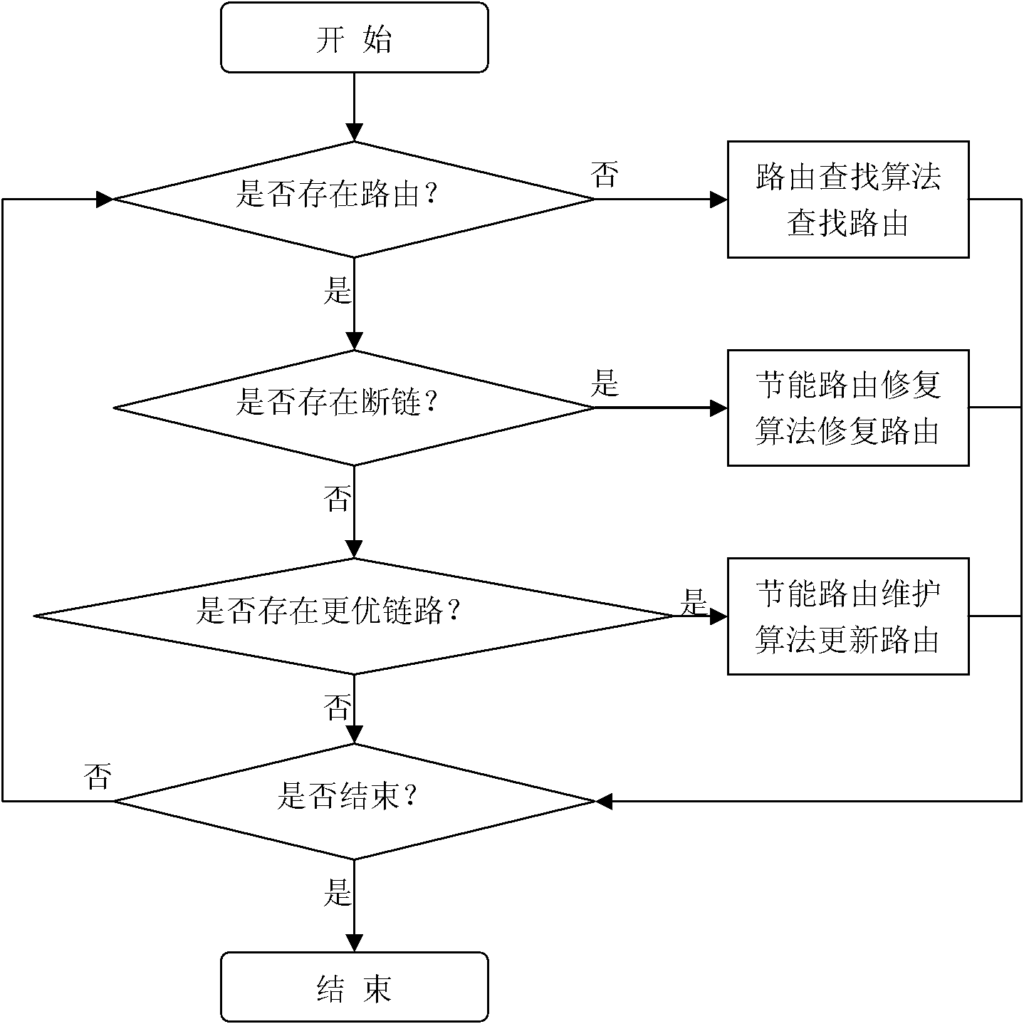 Multi-underwater robot communication-oriented energy-saving routing method