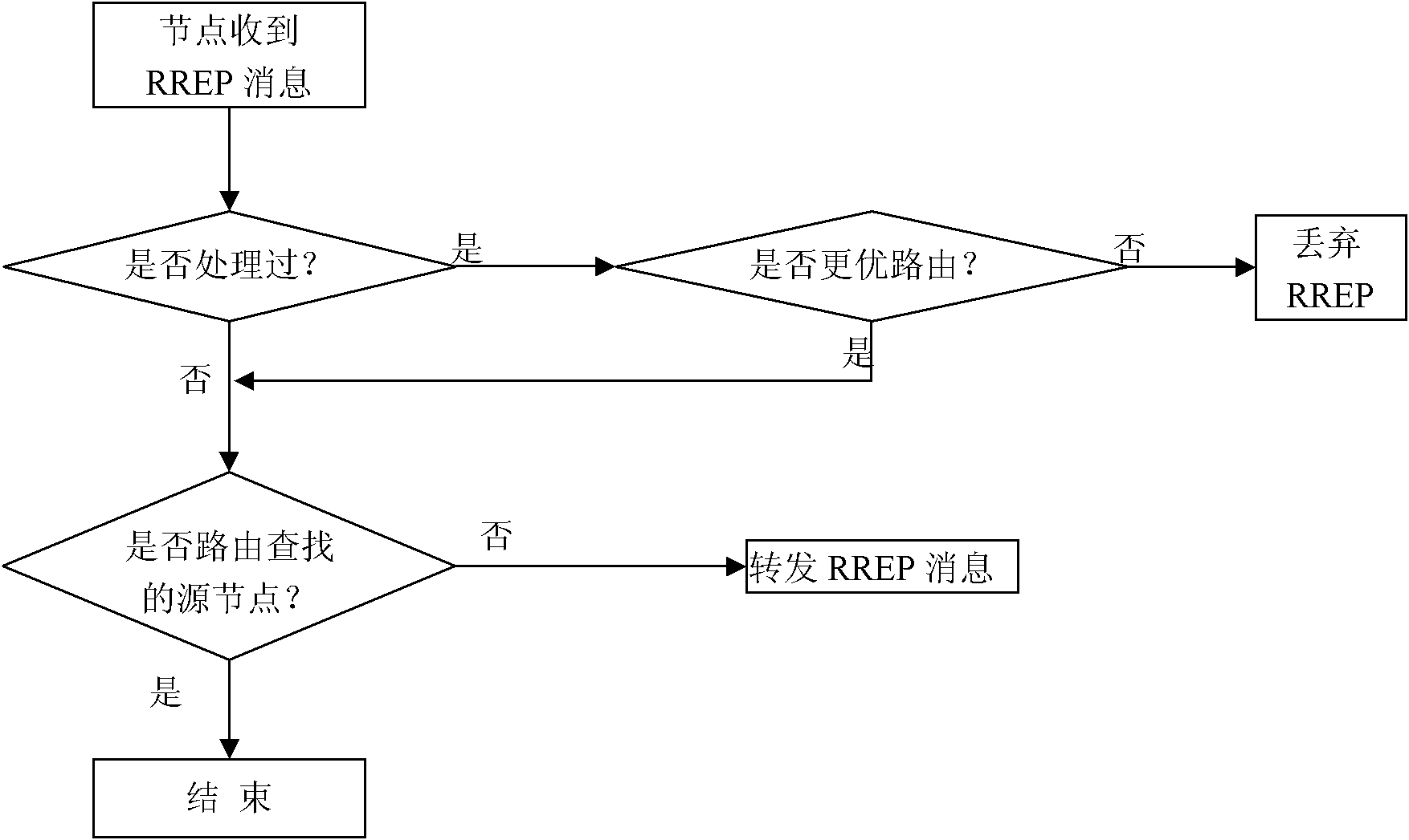 Multi-underwater robot communication-oriented energy-saving routing method